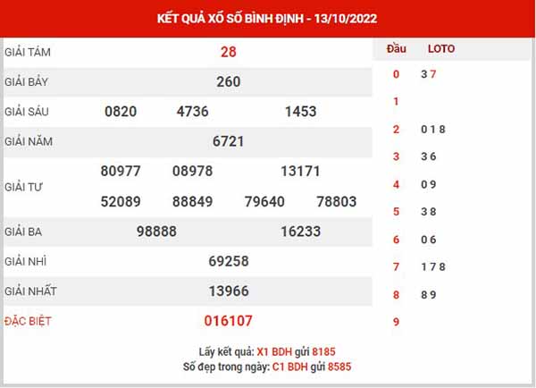 Dự đoán XSBDH ngày 20/10/2022 - Dự đoán đài xổ số Bình Định thứ 5