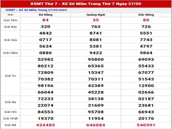 Dự đoán XSMT ngày 3/6/2023 phân tích cầu loto thứ 7