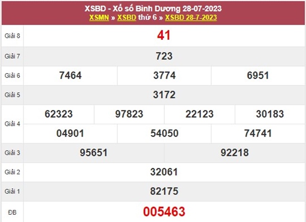 Dự đoán XSBD 4/8/2023 chốt KQXS VIP đài Bình Dương 