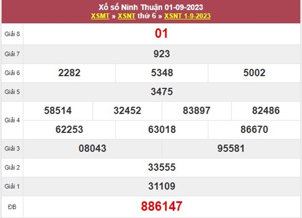 Dự đoán XSNT 8/9/2023 chốt số tài lộc đài Ninh Thuận