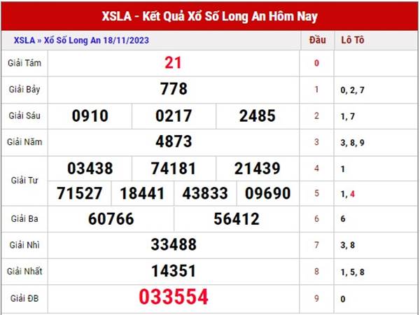 Dự đoán XSLA ngày 25/11/2023 phân tích SXLA thứ 7
