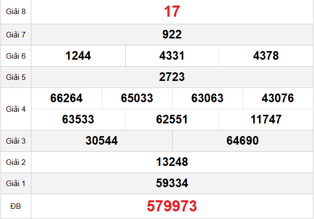 Quay thử XS Vĩnh Long ngày 5/12/2025